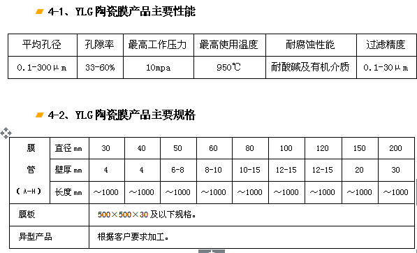 YLG-J剛玉陶瓷膜過(guò)濾器、濾芯.png